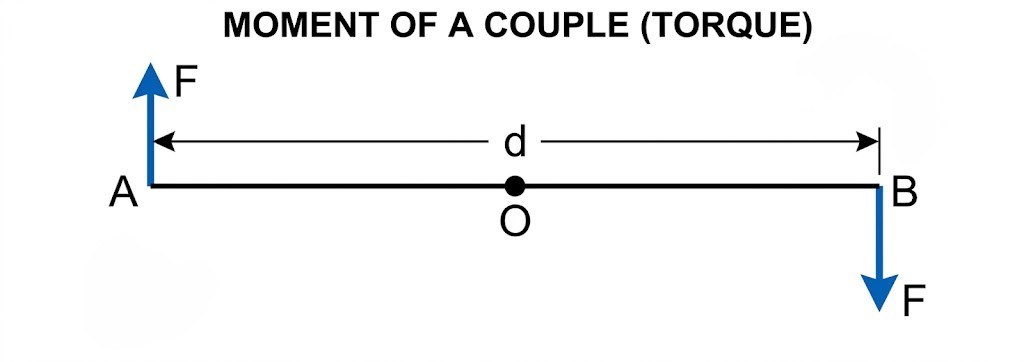 Fig. 1.14